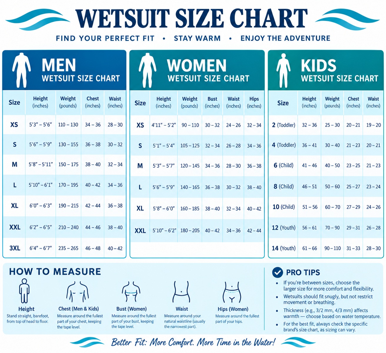Wetsuit size chart for men, women, and children